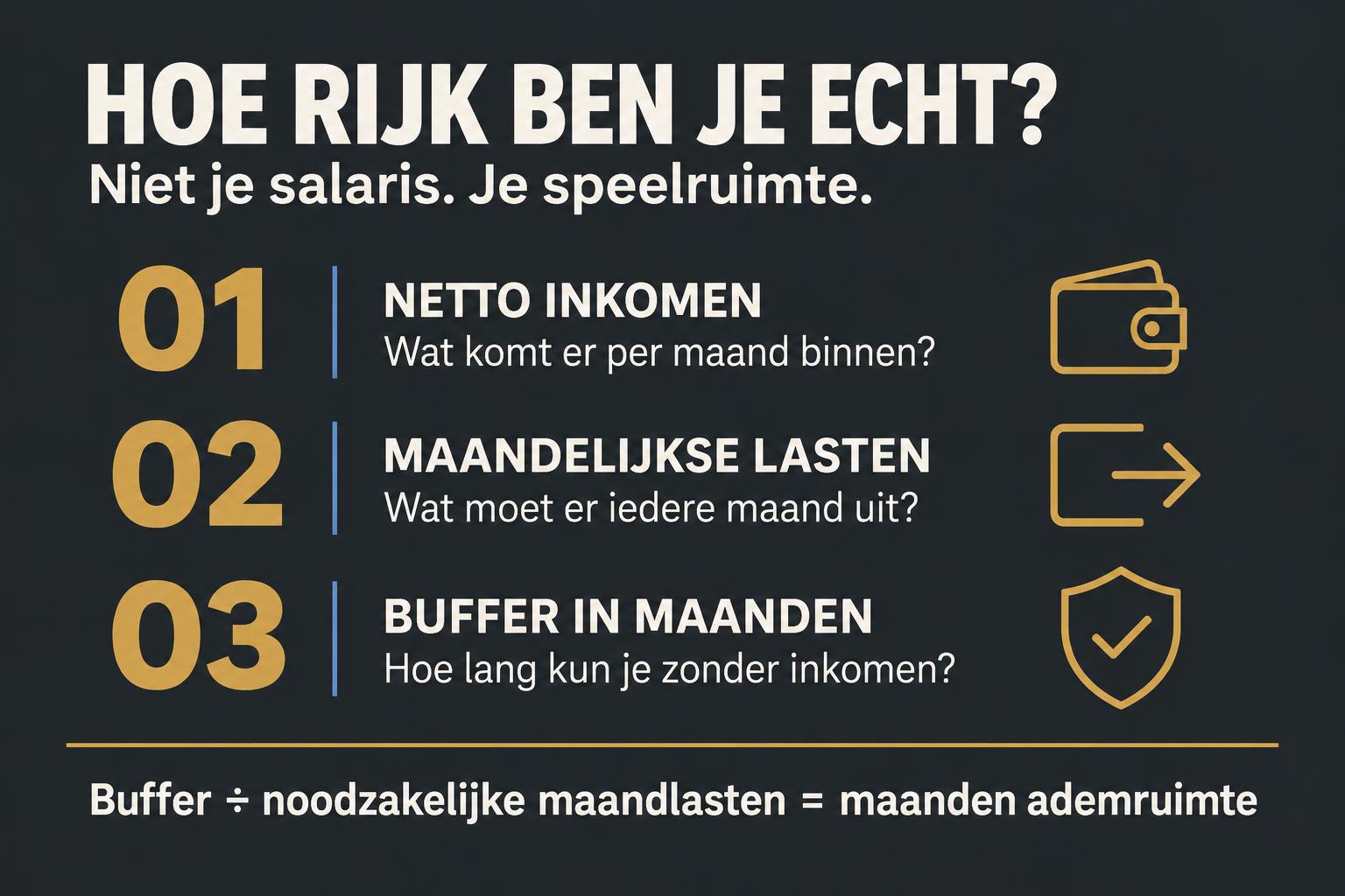 Infographic: netto maandinkomen, maandelijkse lasten en buffer in maanden. Deel je buffer door je noodzakelijke maandlasten voor het aantal maanden ademruimte.